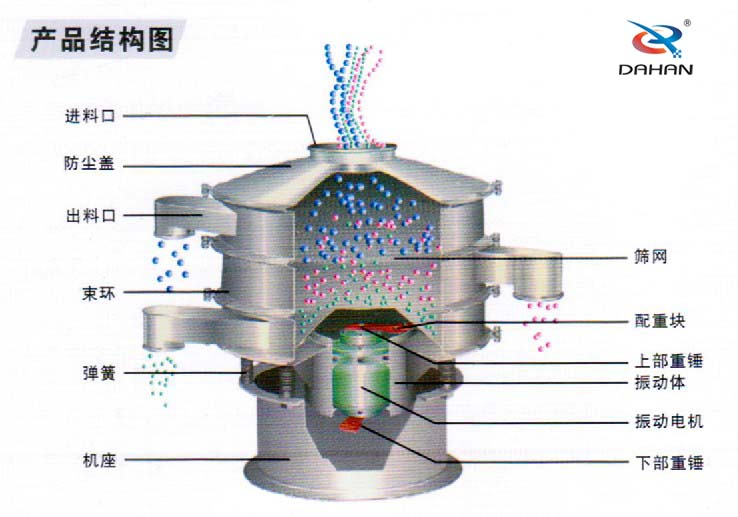 振動篩